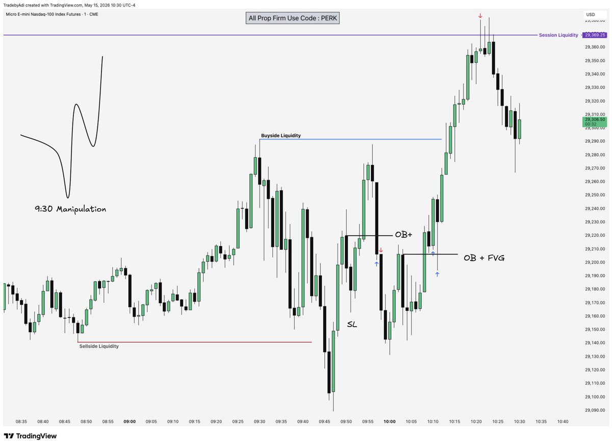 TradebyAdi's tweet photo. $NQ gave the trap first at 9:30.

Waited for the OB + FVG and took the move back up. https://t.co/y1O2GDMNJb
