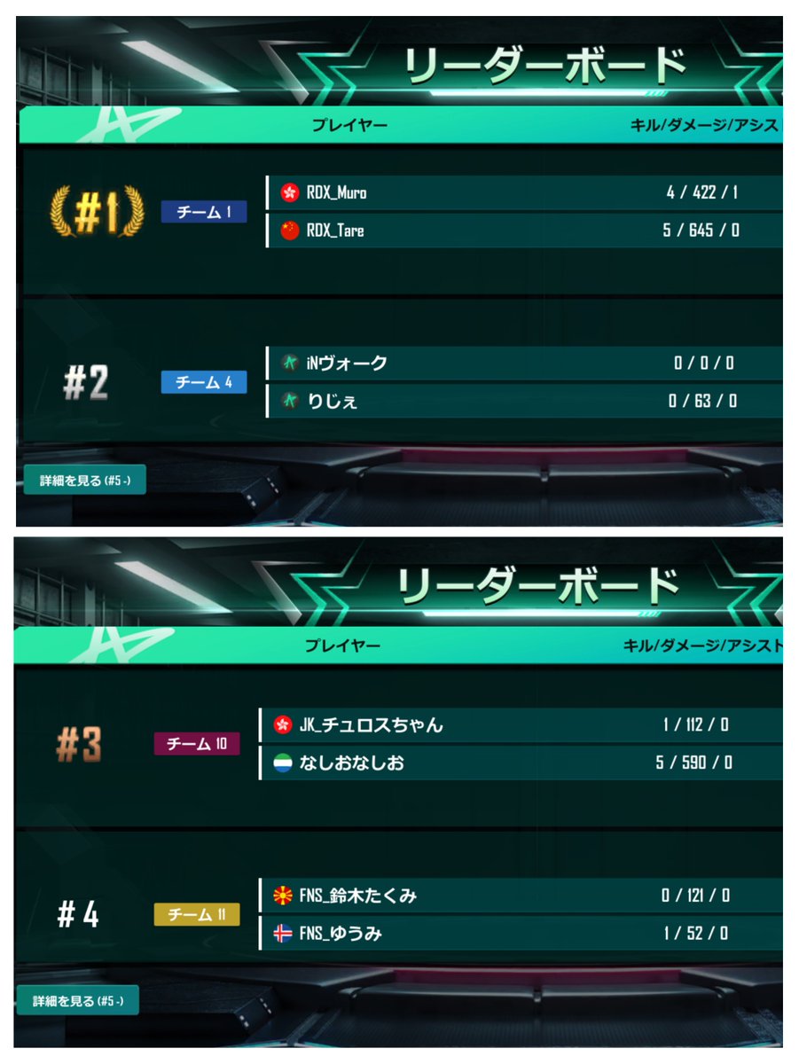 mittara_00's tweet photo. みったら杯  DUO  

２戦目    ＃ニューステ 

２戦目🎁 ドン勝チーム 

１位  RDX_Muro   RDX_Tare チーム https://t.co/VKQVxxCnn9