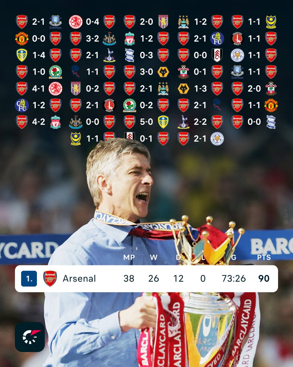Flashscore.com tweet media