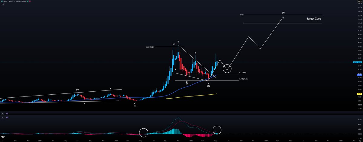 Mind Investor tweet media