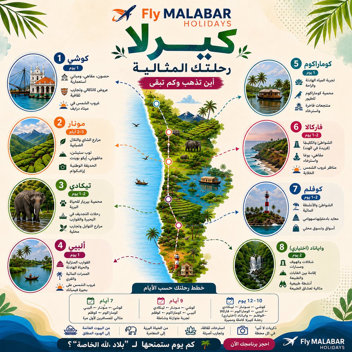 flymalabar's tweet photo. علّق بكلمة “كيرلا” لتحصل على برنامج سياحي مخصص ✨🌴

كيرلا ليست مجرد وجهة… بل رحلة تتكشف جمالها محطة بعد محطة 💚

#كيرلا #الهند #السياحة_في_الهند #كيرلا_الهند #رحلات السفر السياحة الهند_الساحرة عطلات FlyMalabarHolidays السعودية الإمارات الكويت قطر البحرين عمان https://t.co/isLTKJk1RD