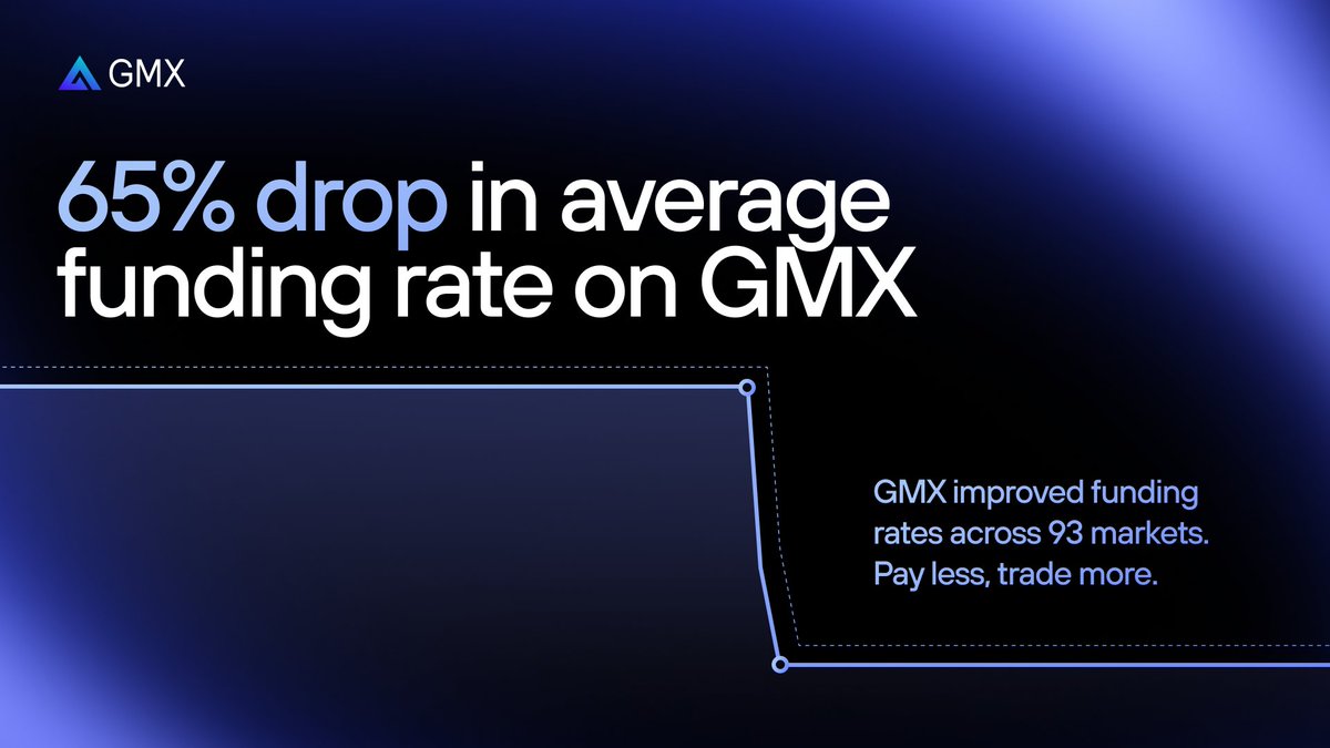 GMX 🫐 tweet media