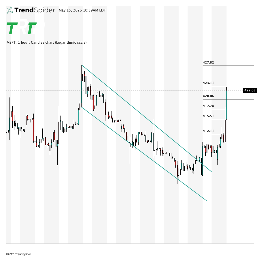 The Rock Trading Group tweet media