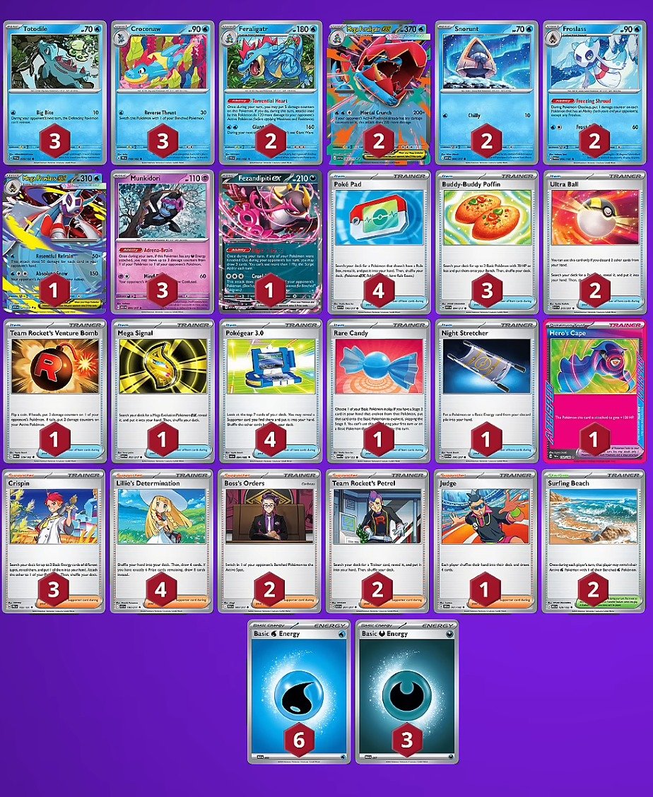 Since I play the Pokemon TCG...I will also be posting art and strategies of  this card game. I'm still rusty so I wanna ask the community...is this  Feraligatr Deck viable? #PokemonTCG #Pokemon