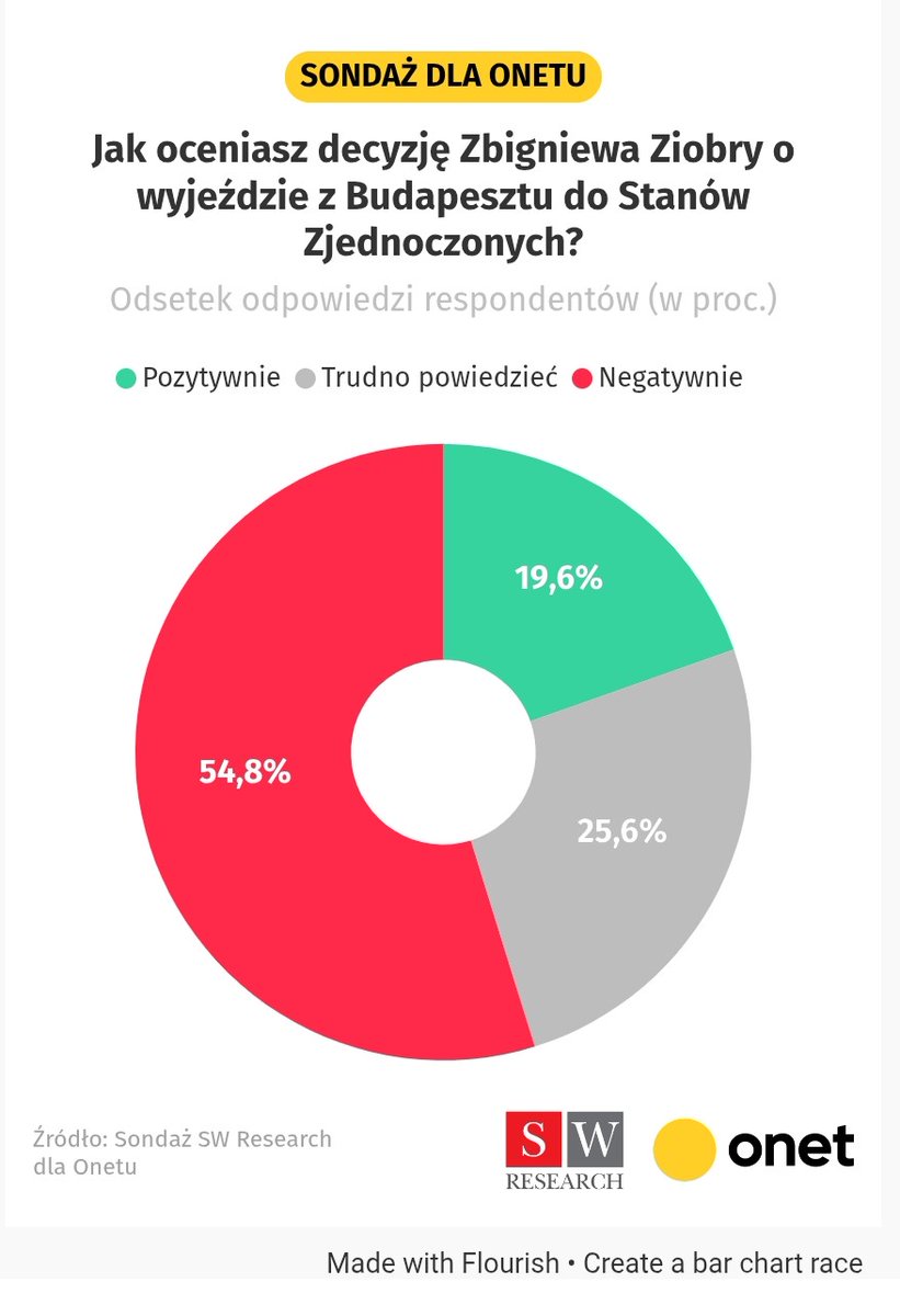 DorotaGth 🇵🇱 🇪🇺 tweet media