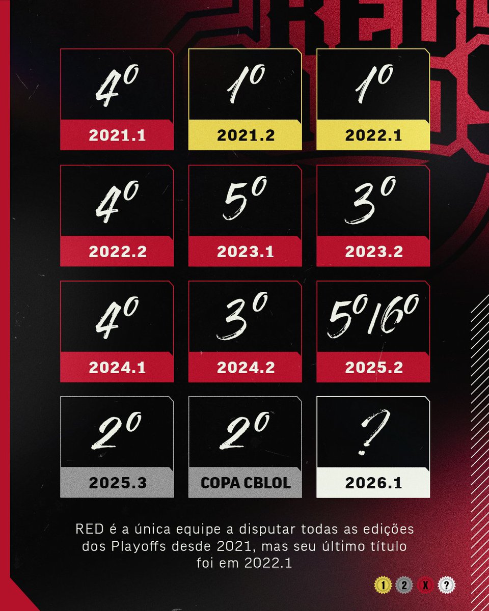 CBLOL tweet media