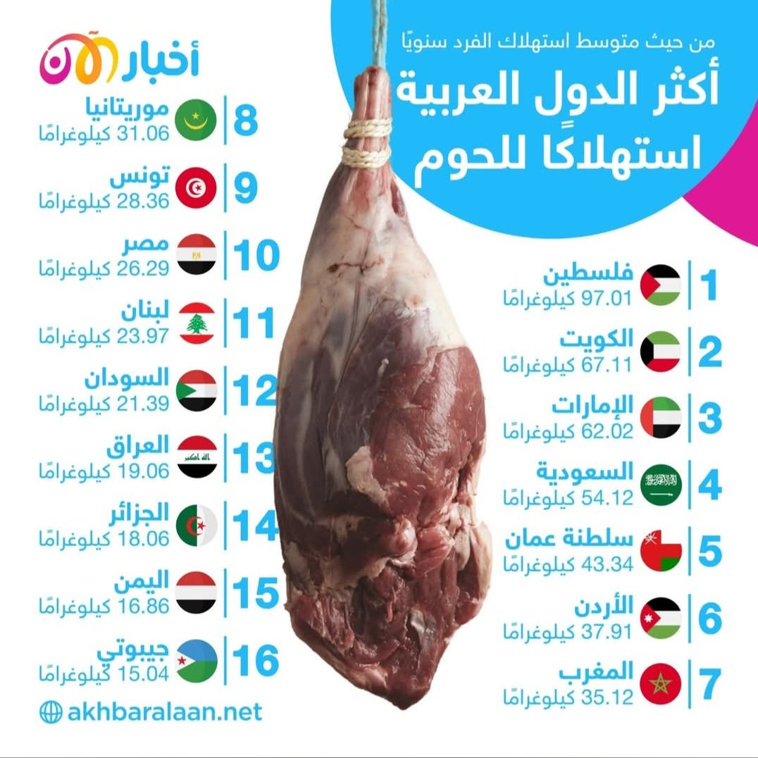M.Reᴅᴏᴜᴀɴ Mᴀɴsᴏᴜʀɪ ⛦ tweet media