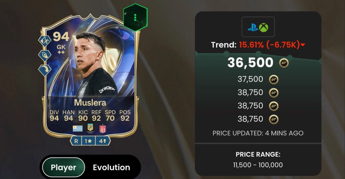 RobosFUT's tweet photo. TOTS OOPs &amp; Gold OOPs with GREAT Profits again 📈🔥 

🇩🇪 Stiller 280k > 375k+
🇺🇾 Muslera 38k > 64k
🇪🇸 Garcia 45k > 70k+
🇭🇷 Vuskovic 78k > 130k
🏴󠁧󠁢󠁥󠁮󠁧󠁿Stanway 66k > 97k
🇨🇦 Gilles 39k > 60k
🇩🇪 Pavlovic 59k > 82k
And More!

Easy trading season 💸 https://t.co/O7xGevcdzd