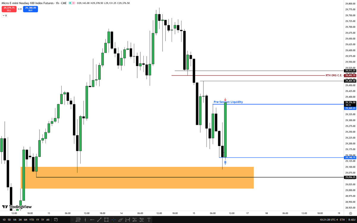 clos2rr's tweet photo. NQ
Pre-Session Liquidity as a DOL https://t.co/64qVtC3SXS