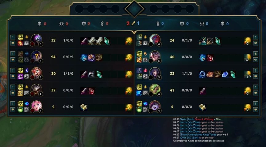xbart1n's tweet photo. writes ff before getting to lane

dies once to pinged gank - writes ff

goes 0/6 in 10min with 40cs down

refuses to participate in any way

game not terminated i guess https://t.co/oM0D8ey0wq