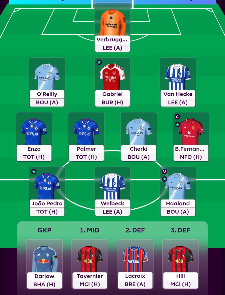 CrayfishFpl's tweet photo. GW37

Munoz -> Gabriel
OR: 2100
Bruno (C)

Pretty straightforward, desperately needed Gab and have triple Chelsea (lol) for some differential. Hopefully can stop the decline.

Good luck all and happy Friday 🫡 https://t.co/Nr2G3Tzk2W