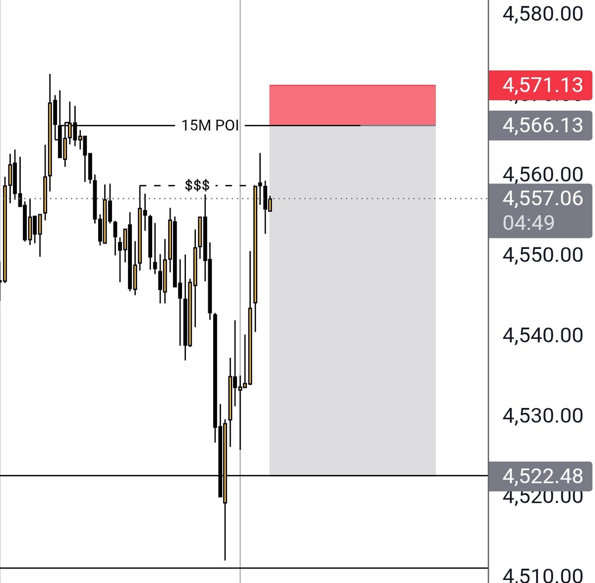 Exthegamer1's tweet photo. RISKY SELL: XAU/USD (GOLD)
Gold is under heavy pressure near 4550. Catching the momentum continuation, but watch for volatility!
SELL LIMIT
Entry: 4566.13
SL: 4571.13 (50 pips)
TP1: 4546.13 (1:4)
TP2: 4526.13 (1:8)
⚠️ Risk Wisely 
https://t.co/aisQzBCsM6
#XAUUSD #Forex #Trading https://t.co/d08CblFVni
