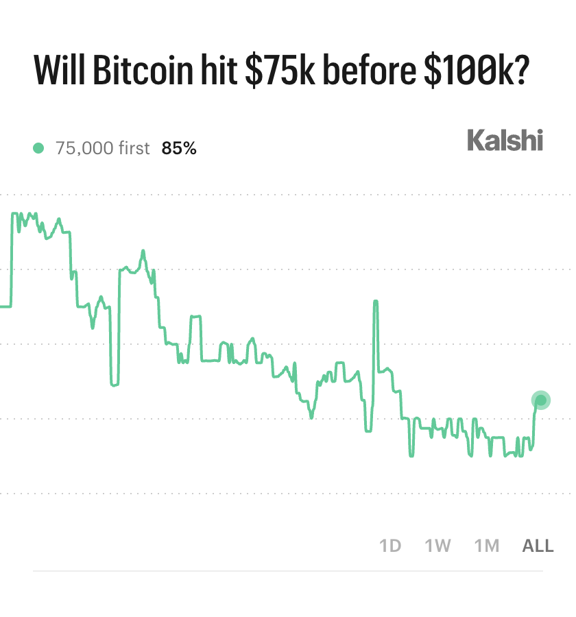 Kalshi Crypto tweet media