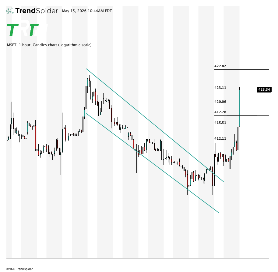 The Rock Trading Group tweet media