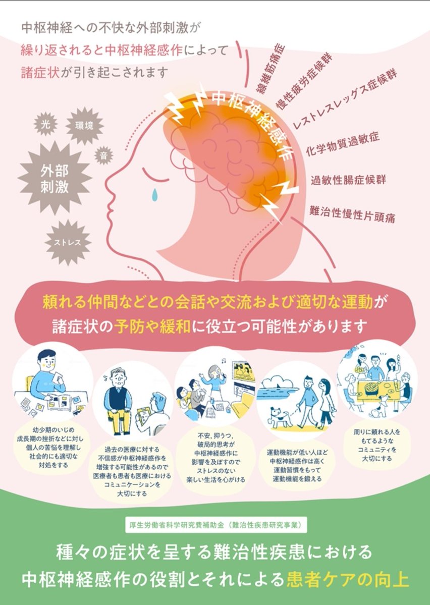 Maki ISHIKAWA🌈👩🦼🛌 tweet media