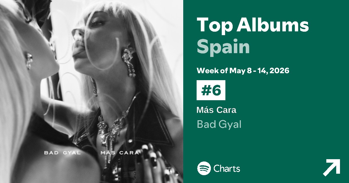 Chart Music ES 🌟 tweet media