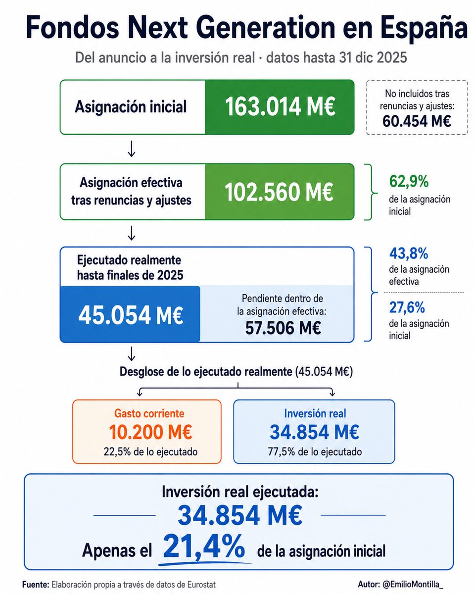 Emilio Montilla tweet media