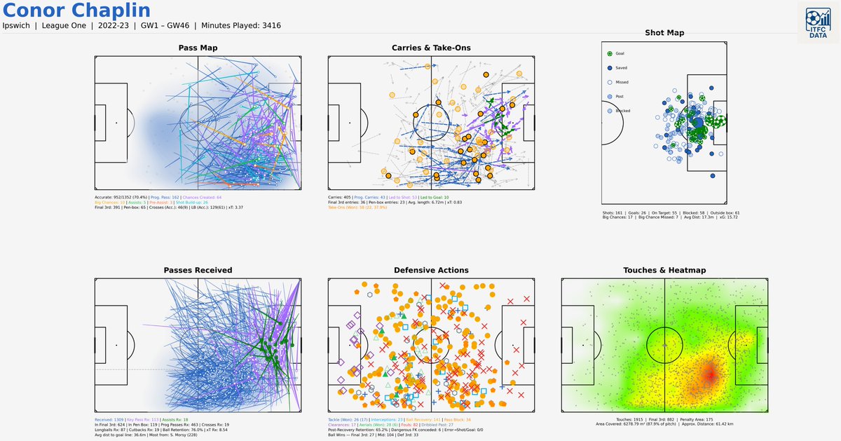 ITFC Data tweet media