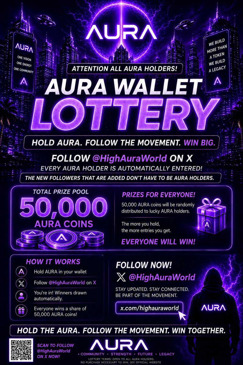 High Aura World tweet media