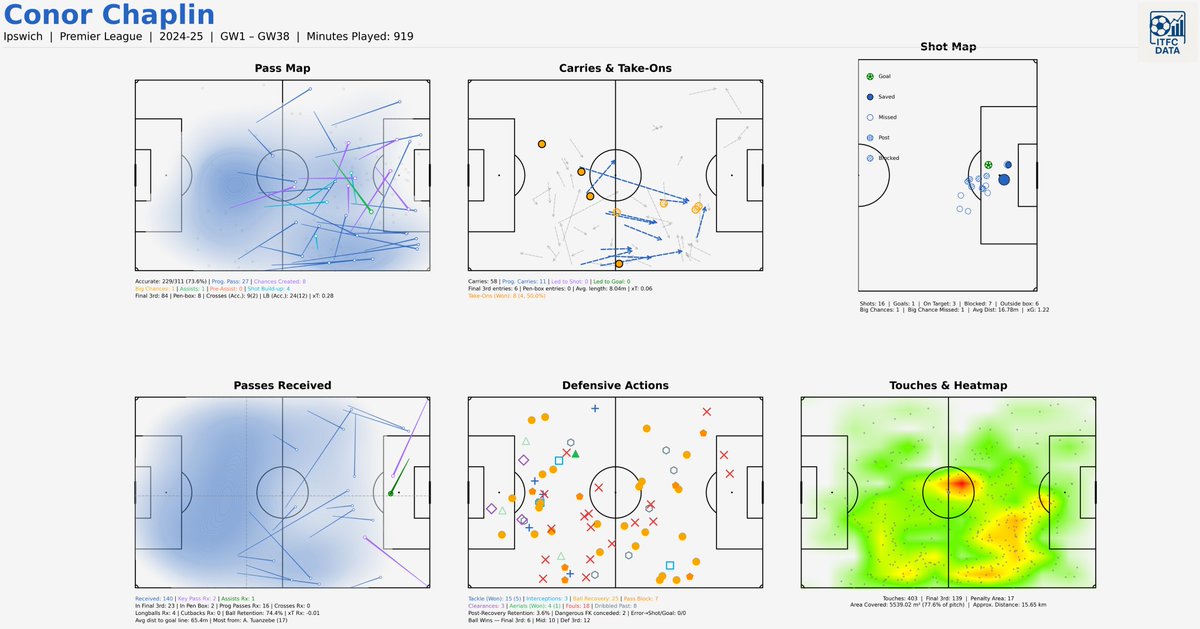 ITFC Data tweet media