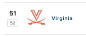 Sons of Saturday Virginia Tech tweet media