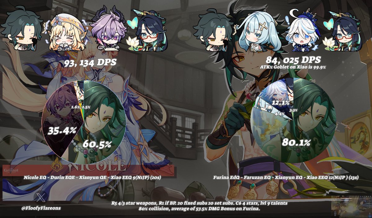 FloofyFlareons's tweet photo. Only calced this out of curiosity because someone mentioned the possibility of Nicole being BiS for Xiao, I still don't really believe the results and I'm expecting to find out I forgot to give Xiao like 8000% ATK and 44 flat def in the Furina team. https://t.co/aFb7F4SZyu