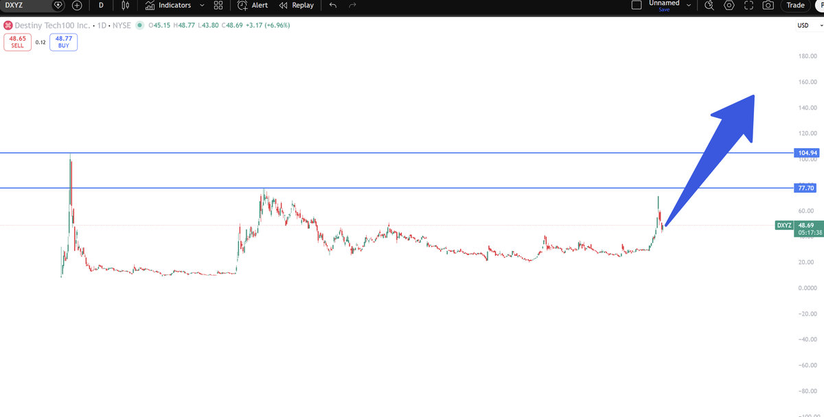 Moon Market tweet media
