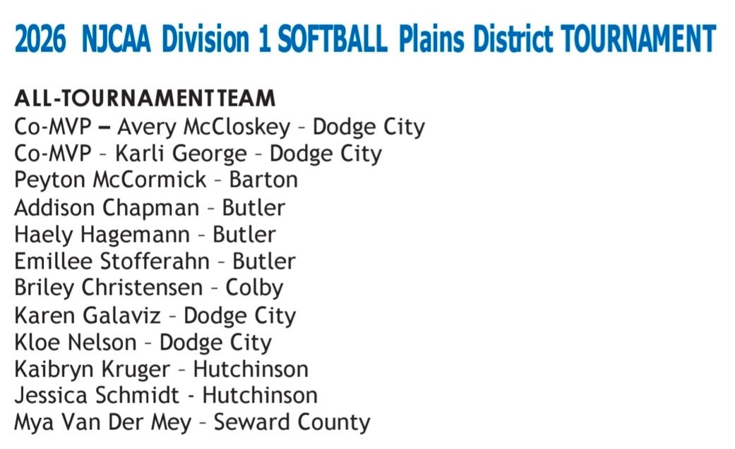 pmccormick3188's tweet photo. Very honored to be a part of this talented Region 6 All Tournament Team!
 
Highlights in the three games played-
9 RBIs
2 2B
4 ER total in two games started https://t.co/XtVOvJVMv9
