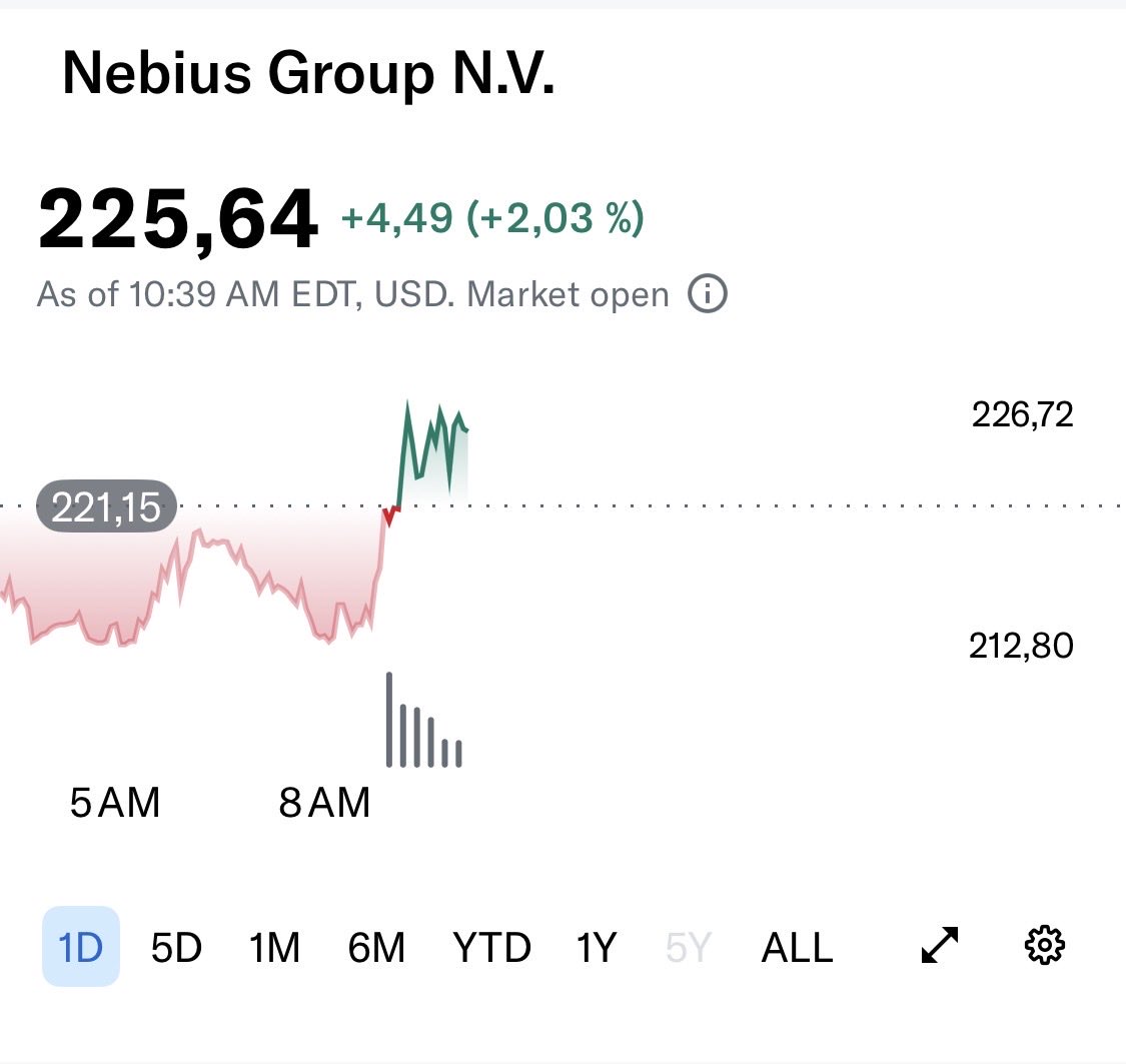 Crazy Investing tweet media