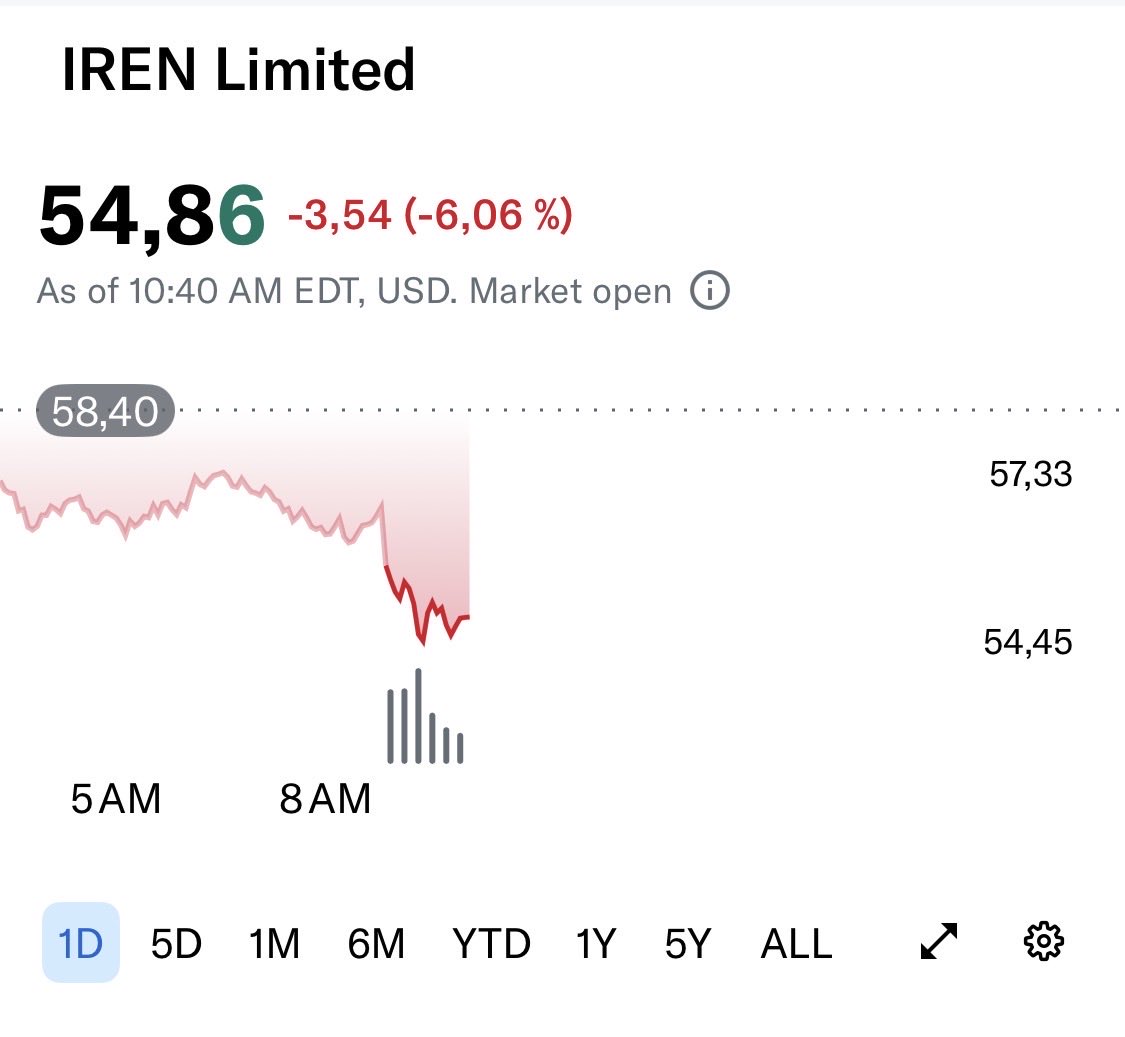 Crazy Investing tweet media