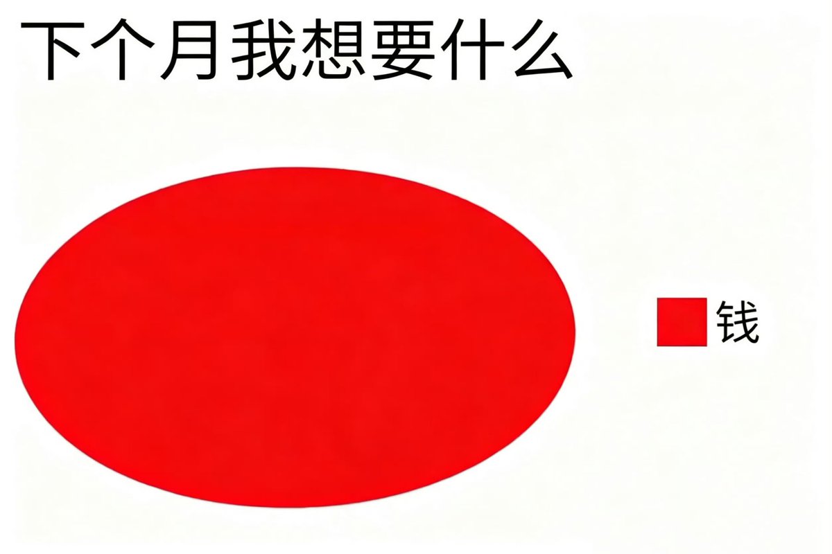起什么名字好呢 tweet media