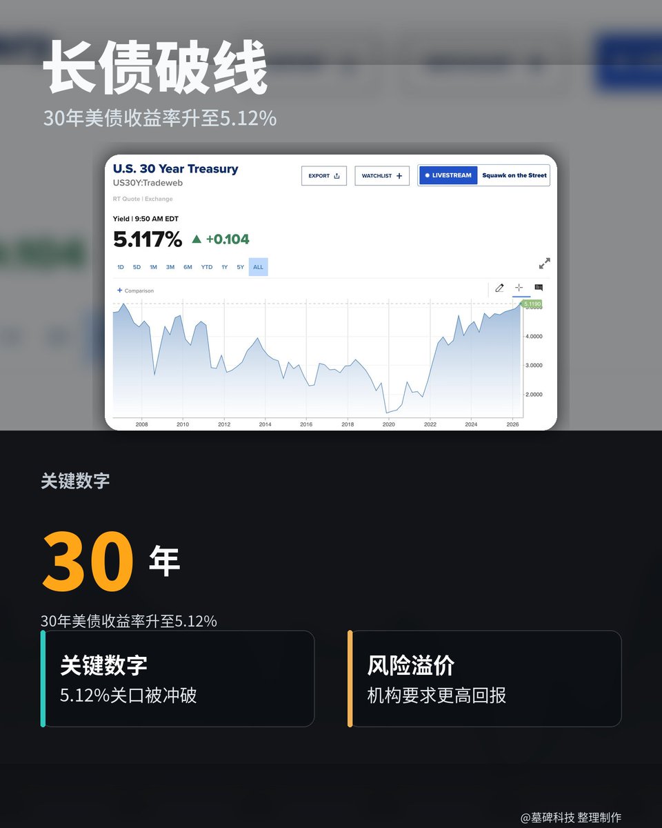 墓碑科技 tweet media