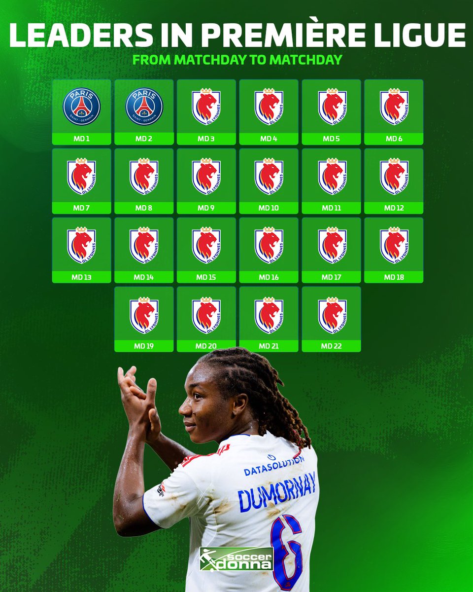Soccerdonna tweet media