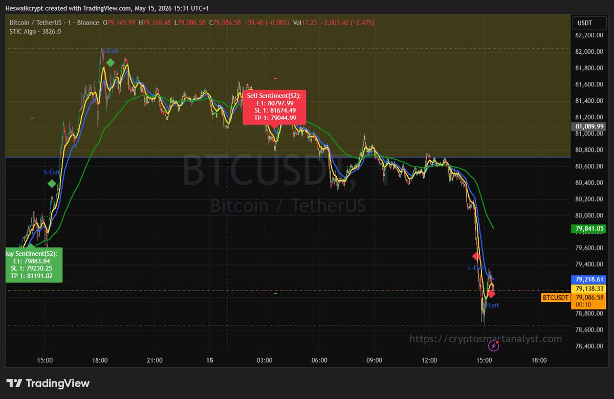 Smart Analyst Global Traders tweet media