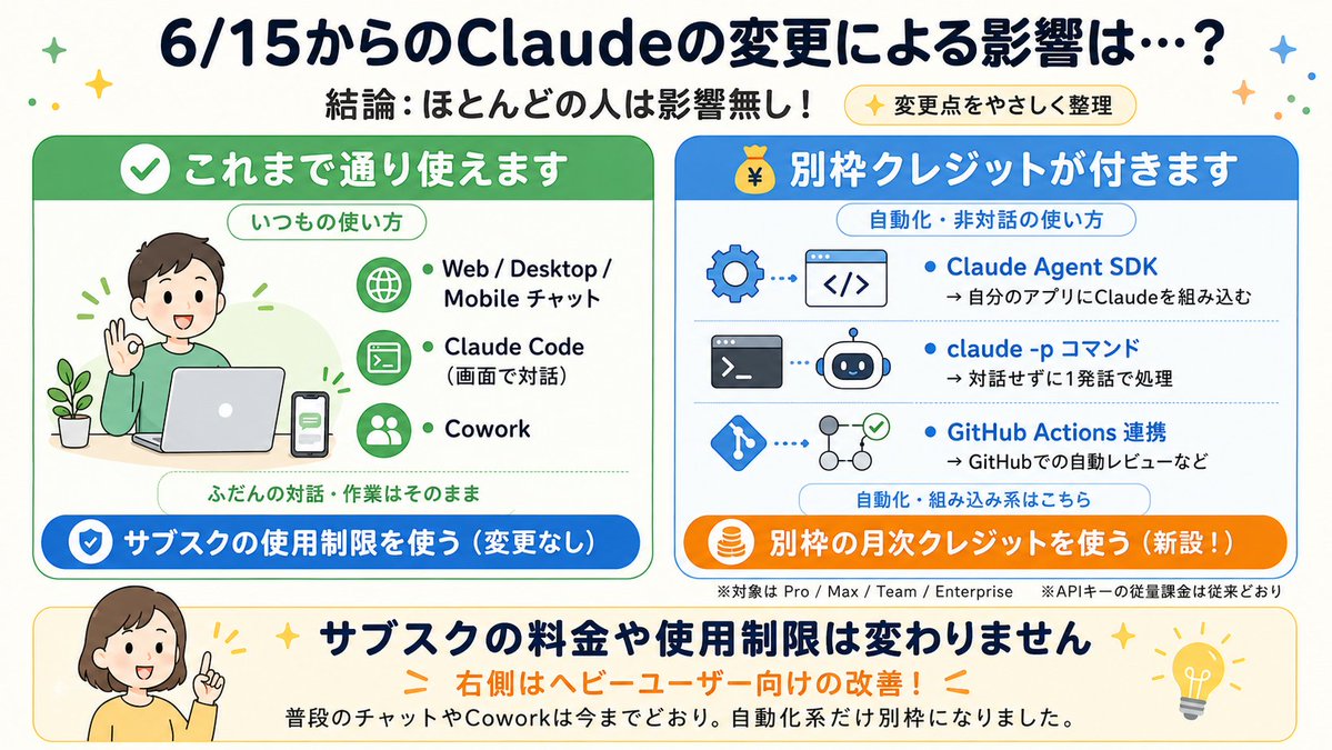 りょー@現役エンジニアが教えるAI活用術 tweet media