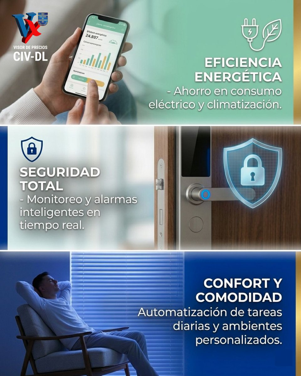 CIV_Costos's tweet photo. La Domótica es la integración de tecnología en el hogar para automatizar procesos, mejorar la seguridad, aumentar el confort y, sobre todo, optimizar el consumo energético.

#Domótica #SmartHome #IoT #Tecnología  #Ingeniería https://t.co/M0kYE9mVP5
