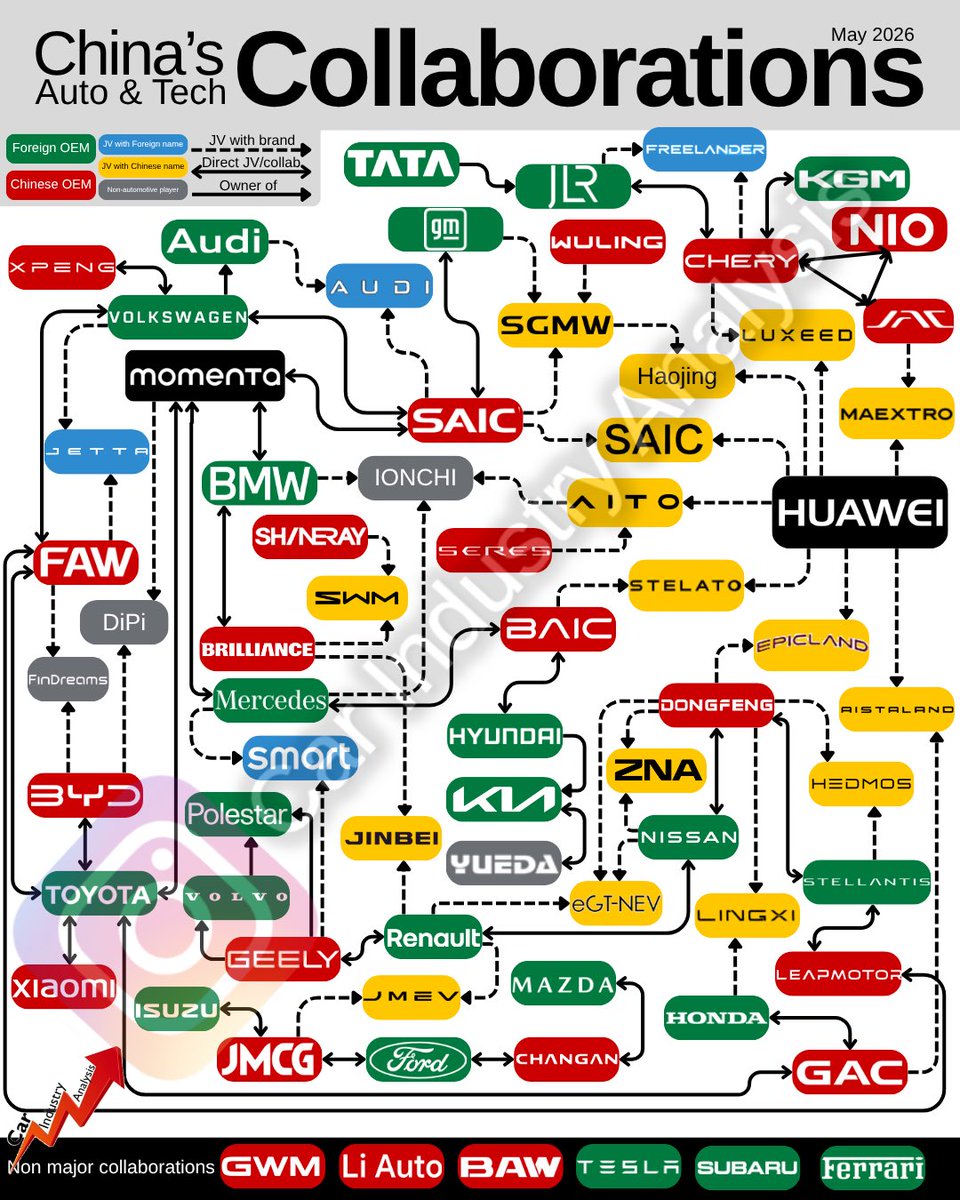 Car Industry Analysis tweet media