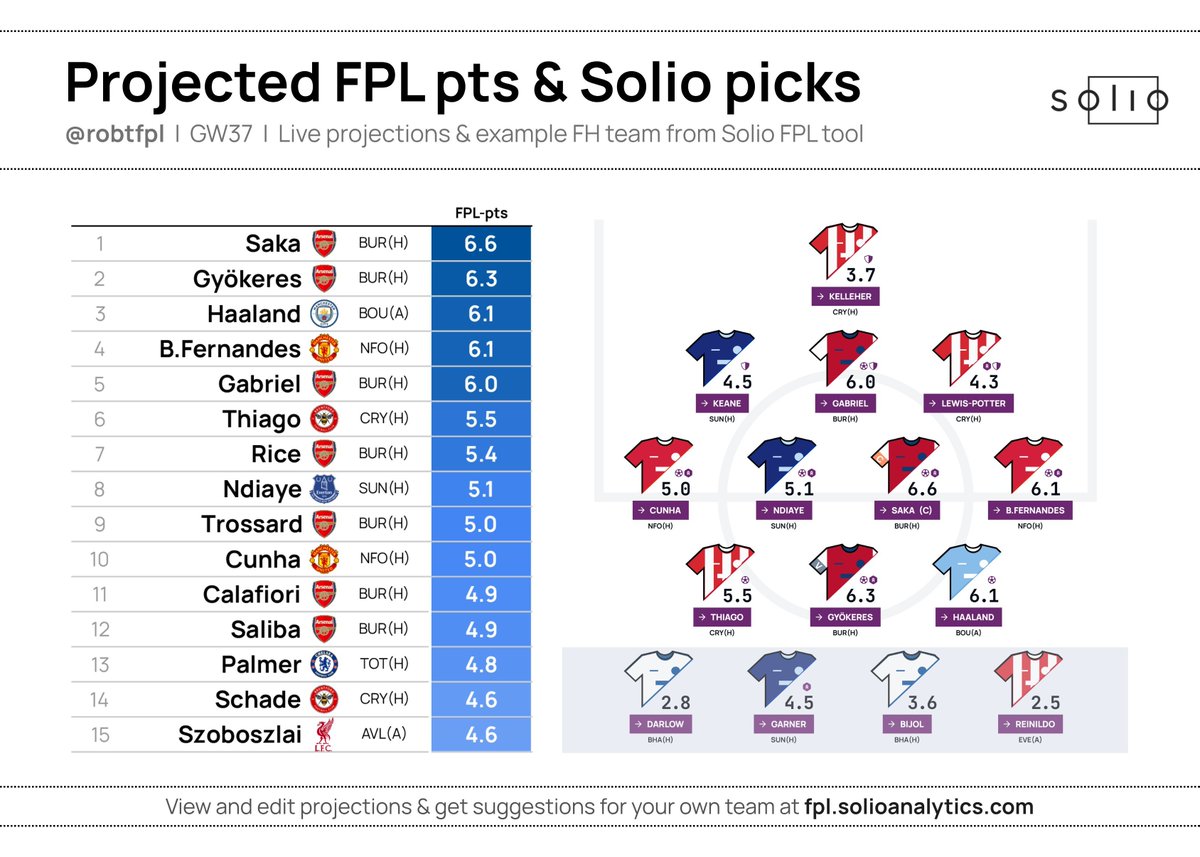 FPL UCF tweet media