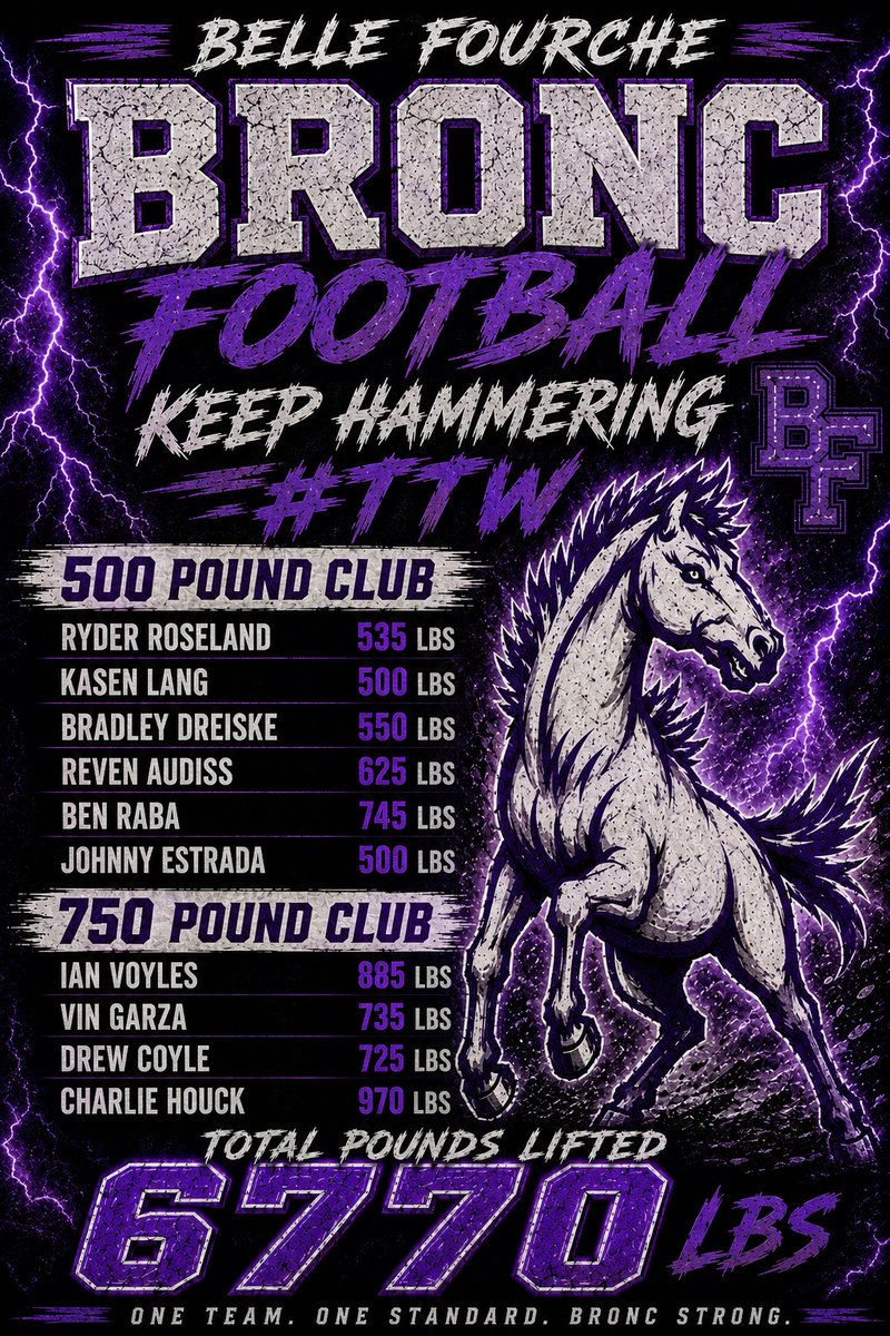 coach11sweet's tweet photo. Our newest club members... As a staff, we are extremely proud of the work all of our kids put in this spring and winter. Their sacrifice, hard work, and dedication made them better athletes and us a better program. 25 days until we get to put it to the test. @RevenAudiss @drewcoyle771 @CharlieHouck54 @iangvoyles74 #KeepHammering #TTW #DontFlinch