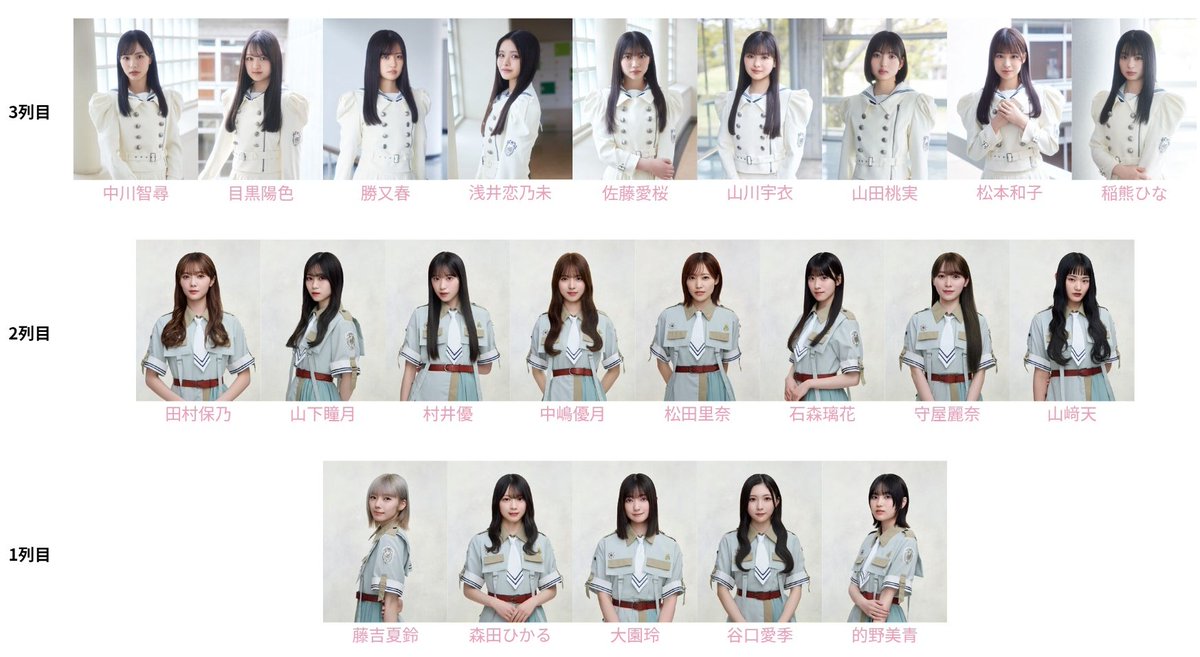 muamarmusa's tweet photo. Nyoba juga ahh, pake the one and only n46sim
櫻坂46 My選抜シミュレータで「15thシングル選抜予想 lonesome」を作成しました https://t.co/rD4Pvtmtxj #SakuraSim via @grayengineer https://t.co/0xh8pElUdg
