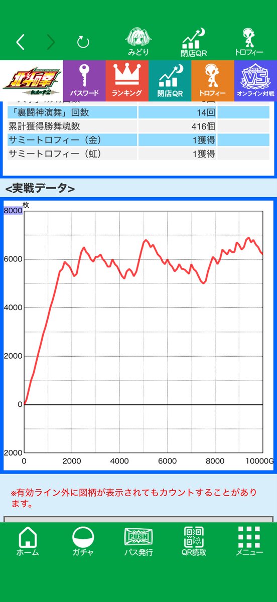 udemakura615's tweet photo. 最近サミーの6こーなる😂
最初はコンプやーとか思うけど気づいたら横ばいで閉店😂 https://t.co/vGIyHZZ7Ip