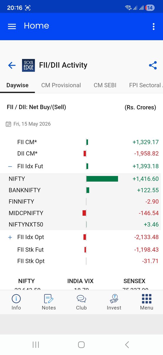 TradeInvest11's tweet photo. Keep an eye the game is shifting #fii #dii data https://t.co/aQxC5wdNQZ