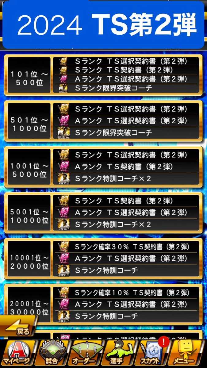 プロスピA攻略Wiki* tweet media