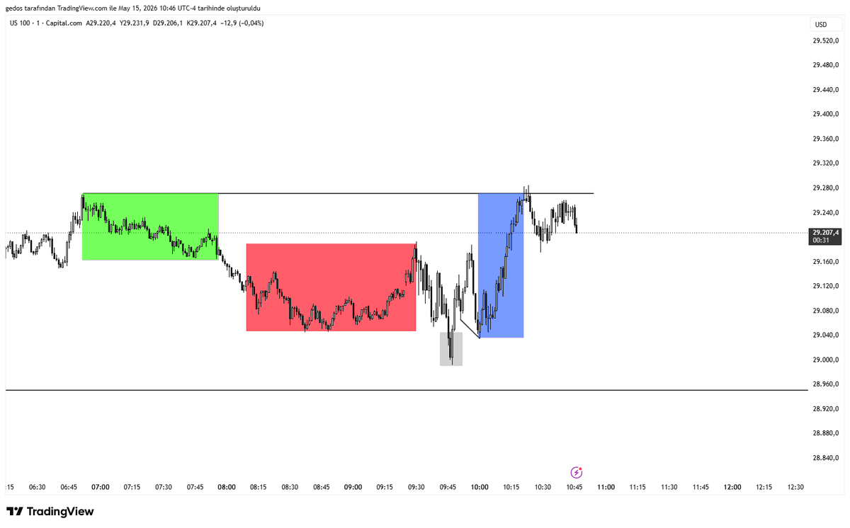 tradergedos's tweet photo. NASDAQ
MMBM https://t.co/dqQ1GDrSqi