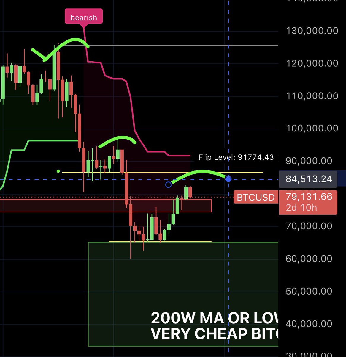 Ivan on Tech 🍳📈💰 Head Trader @ Bullmania tweet media