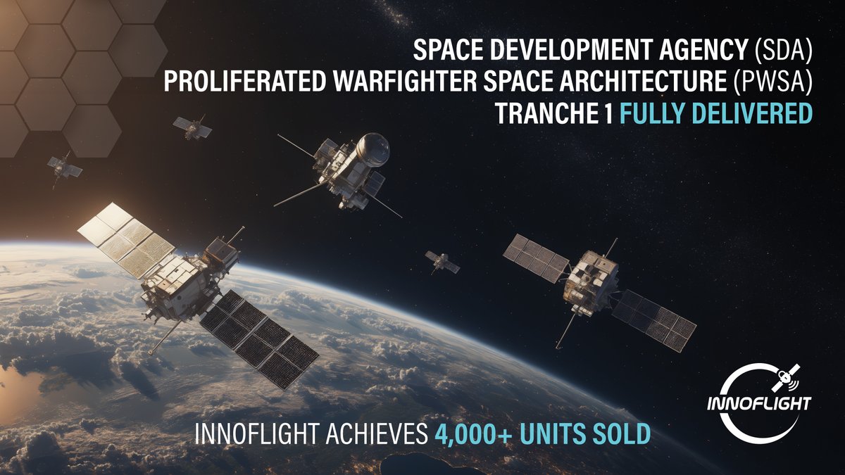 innoflightspace's tweet photo. Fully Delivered: SDA PWSA Tranche 1

Innoflight is proud to announce the successful delivery of all units supporting the Space Development Agency (SDA) Proliferated Warfighter Space Architecture (PWSA) Tranche 1 program, fulfilling commitments to all SDA prime contractors and Space Vehicle (SV) providers. SDA’s PWSA Tranche 1 is a secure and low-latency mesh network of Low-Earth Orbit (LEO) satellites designed to provide military tactical communication access and beyond-line-of-sight missile warning and tracking data to our warfighters. Innoflight has now sold 4,000+ cyber-secure space avionics units in total, demonstrating the growing demand for the company’s solutions.

Please see the full article:
https://t.co/Up8by8ErJf

#Innoflight #Space #CyberSecurity #Avionics #TeamSuccess #PWSA #SDA #Tranche1 #VolumeProduction #WeAreInnoflight