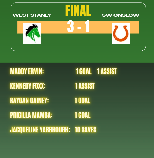 WSColtsWSoccer's tweet photo. After earning a first-round bye, West picked up a second-round home playoff win over Southwest Onslow High School last night. Now it’s on to the third round as West Stanly travels to Ledford High School on Monday. Lets Go Lady Colts!!!! https://t.co/XVJ92qJFyX