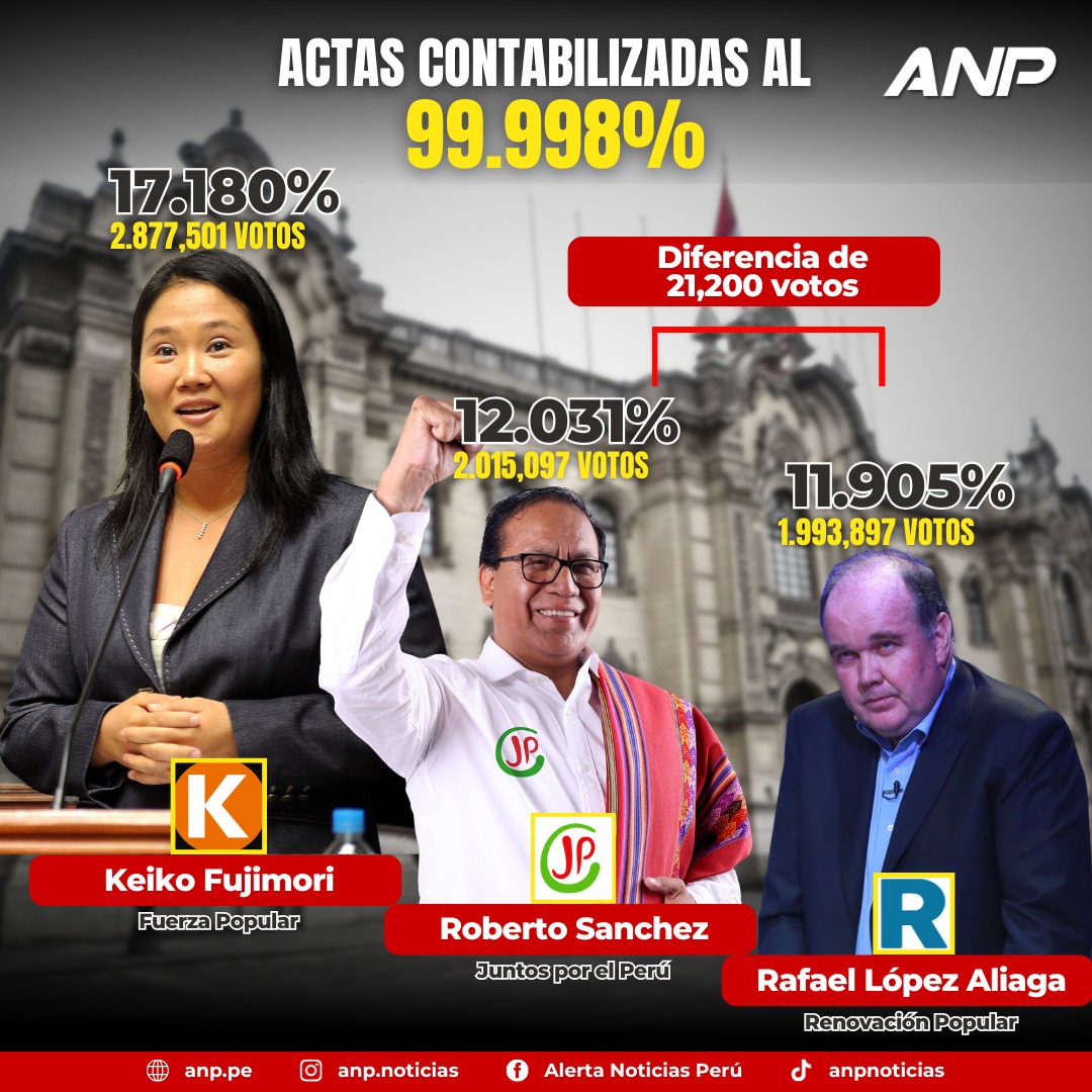 ANP Noticias tweet media