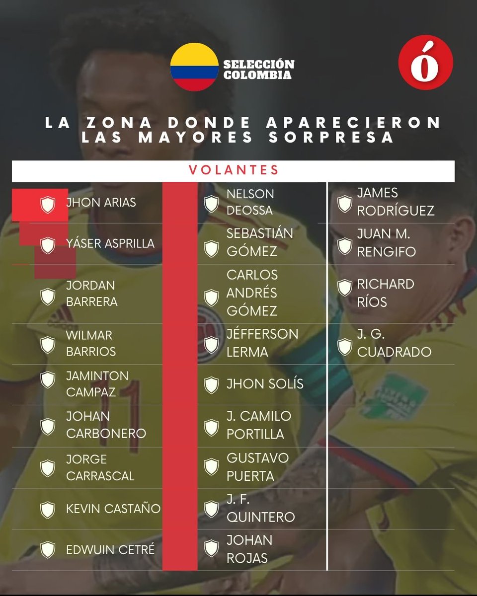 #Deportes | 🇨🇴 Ya salió la prelista de Colombia para el Mundial 2026… y ...