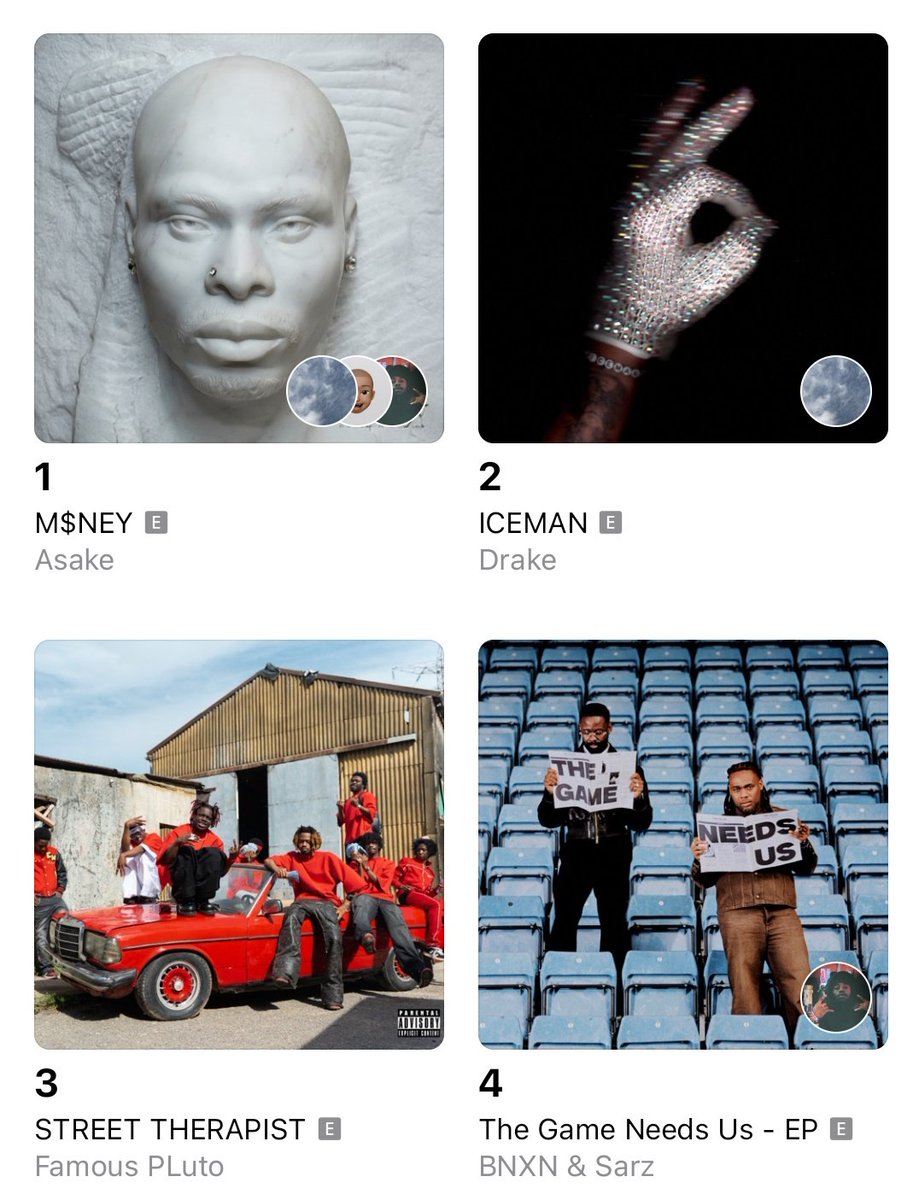 MusicTalksHQ's tweet photo. ๐จ CHART UPDATE ๐จ
Famous Plutoโs โSTREET THERAPISTโ climbs to #3 on the Apple Music Nigeria Top Albums Chart ๐ณ๐ฌ๐๐ฅ
#FamousPluto #StreetTherapist #AppleMusic #NGCharts #Afrobeats https://t.co/hBRC3WR0UW